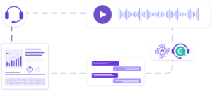 Transform Voice to Insights with Our AI Models