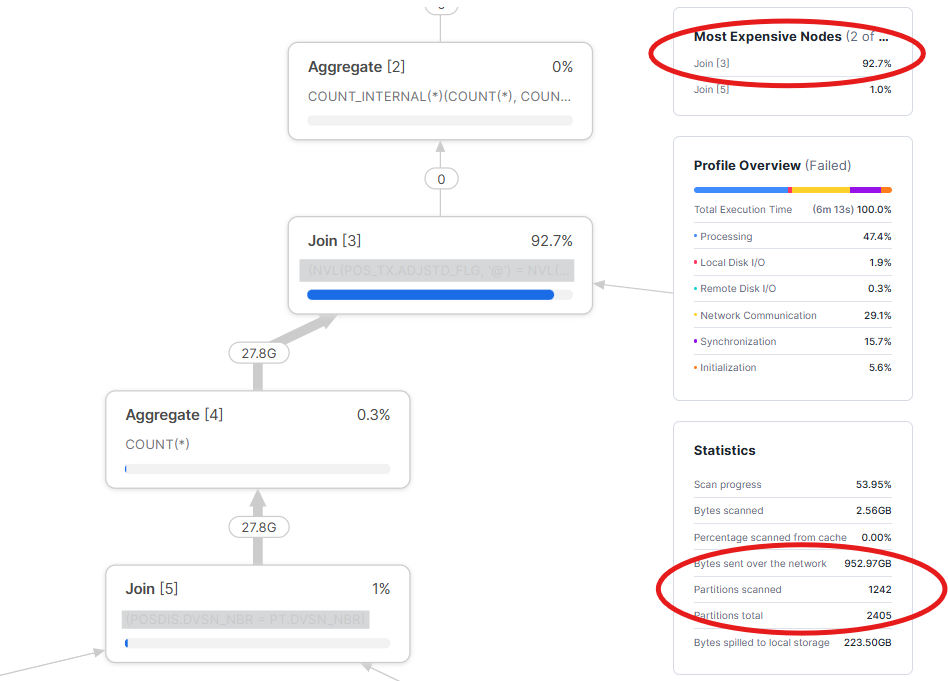 Identifying Costly Queries
