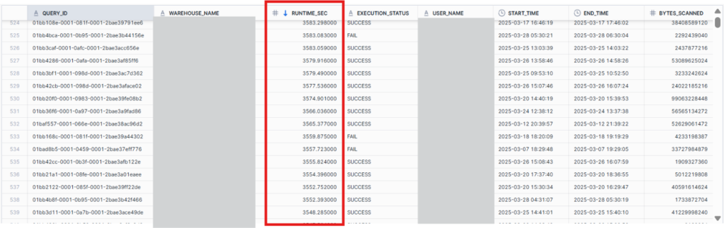 Identifying Costly Queries