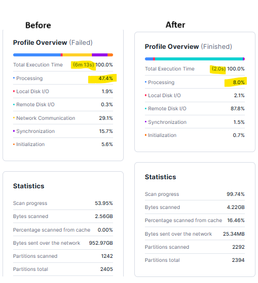 DBT Model Optimization